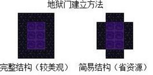 我的世界怎么进入地狱  我的世界进入地狱方法