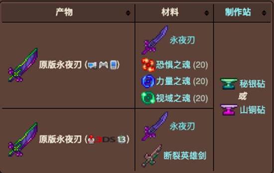 泰拉瑞亚战士武器过渡顺序是什么 战士武器过渡顺序介绍