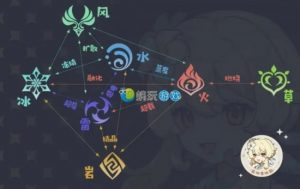 原神激化反应公式是什么 原神激化反应公式详情