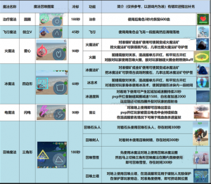 创造与魔法法杖使用方法介绍 创造与魔法法杖详情分享
