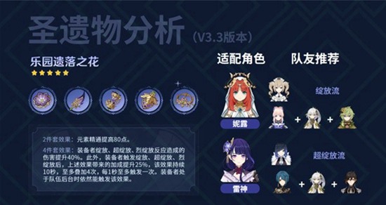 原神3.3版本新圣遗物怎么样 3.3版本新圣遗物强度分析
