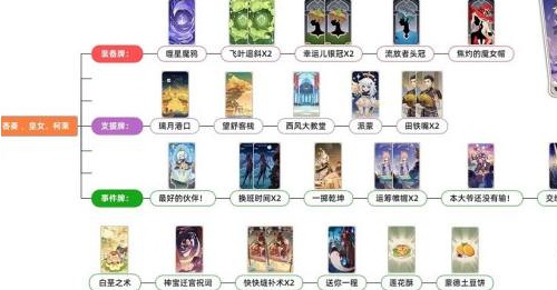 原神七圣召唤阵容怎么搭配 原神七圣召唤阵容搭配攻略