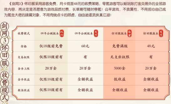 剑网3收费模式详解：月卡与点卡，哪种更适合你？