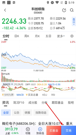 大智慧经典版