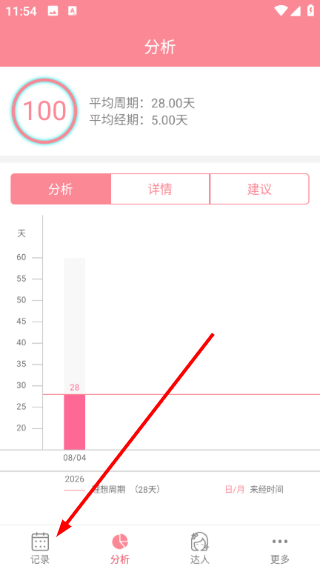 月经期安全期助理