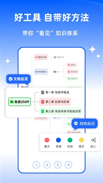 四色笔记