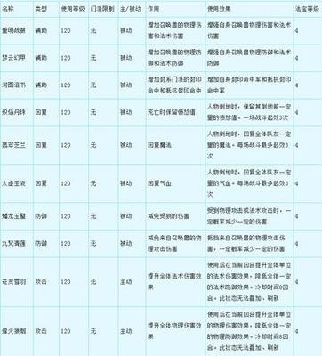 梦幻西游法宝合成：解锁你的五行之力，提升战斗实力！