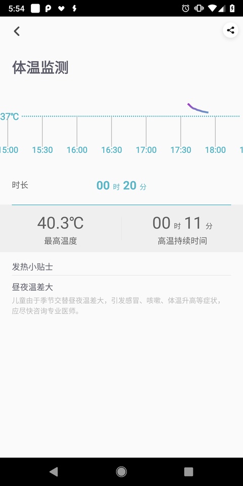 感之度