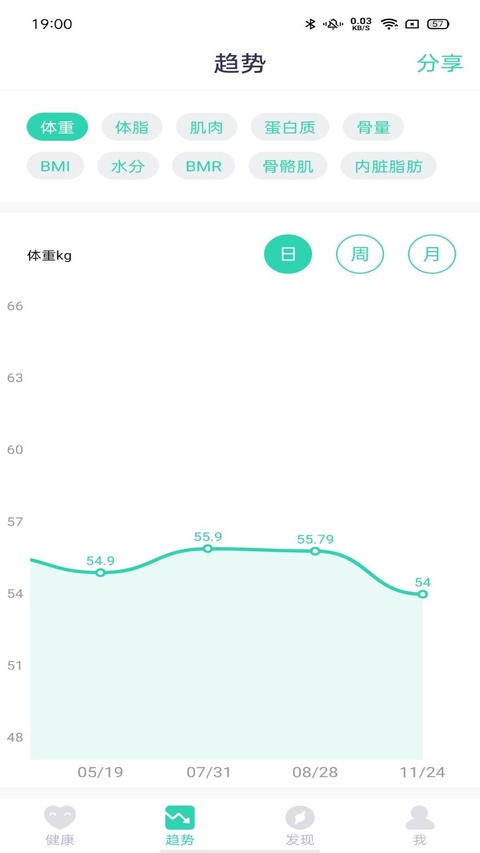 品麦云康体脂秤