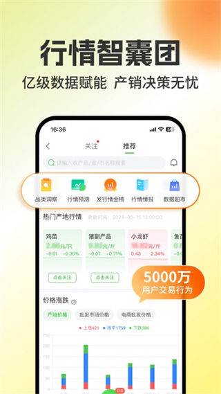 中国惠农网