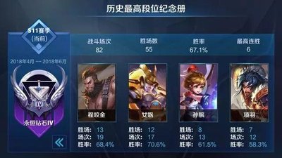 探索王者荣耀S11赛季：地图调整、技能重做，战斗再升级！