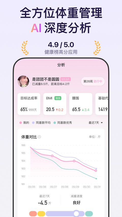 体重小本