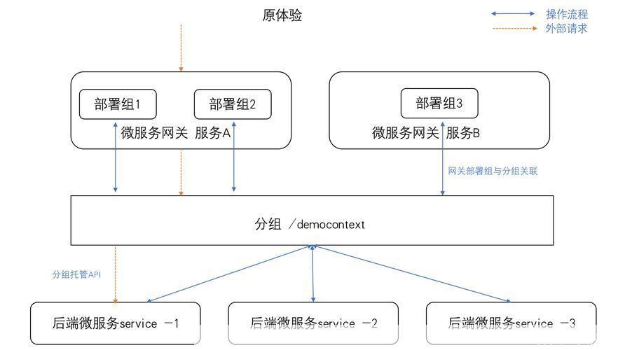 tsf怎么用: TSF（时间空间频率）的使用方法详解