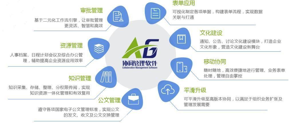 A6协同管理软件：提升企业效率的必备工具