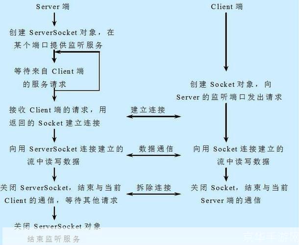 Java编程软件的使用方法