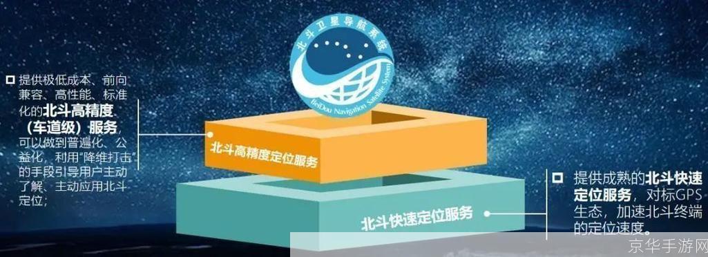 手机北斗导航软件：引领全球定位新时代