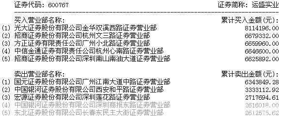 中信金通证券使用指南