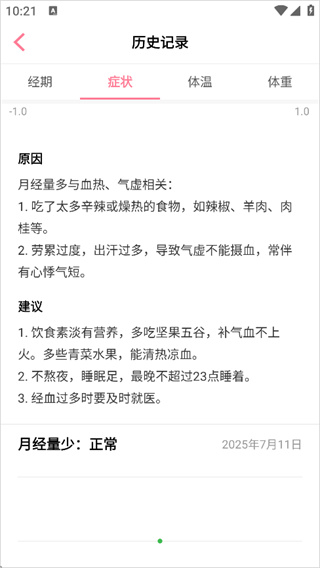 月来越好