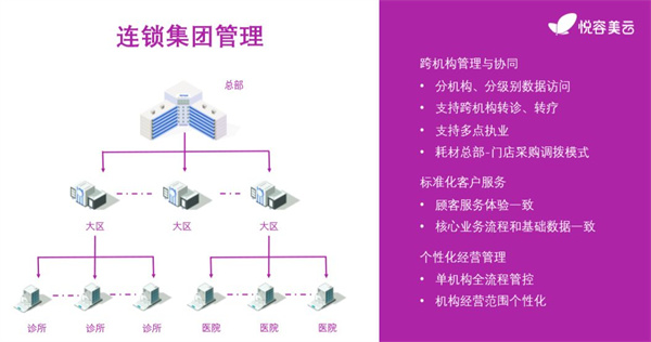 悦容美云