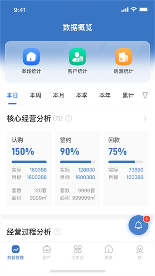 明源云客移动销售