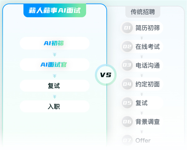 薪人薪事