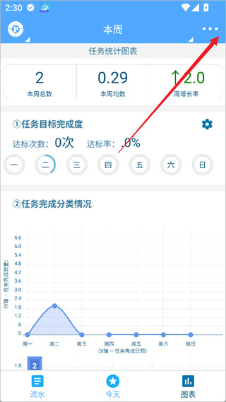 奇妙日程