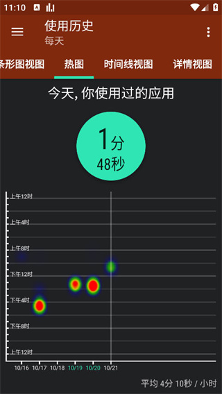 App Usage