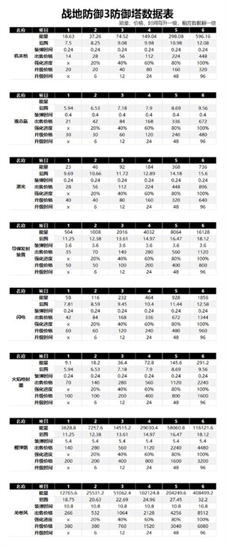战地防御3中文版下载安卓版