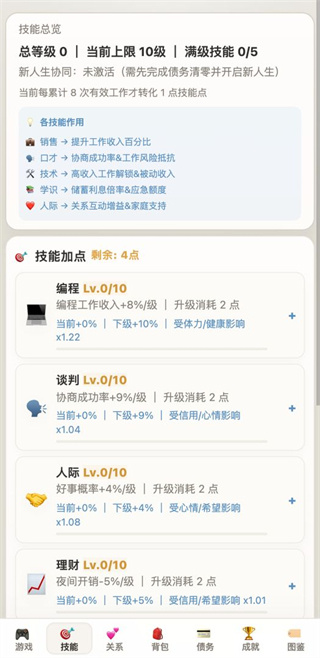 负产阶级