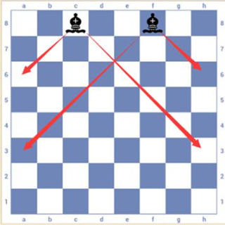 国际象棋