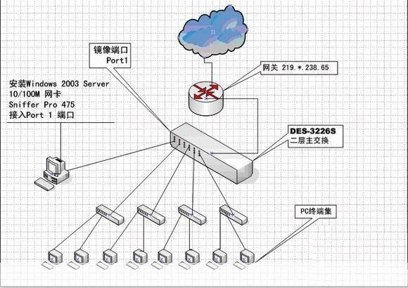 如何使用网络嗅探器（Sniffer）进行网络监控和分析