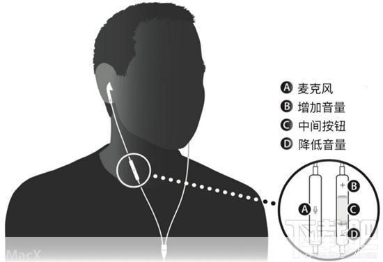 麦客疯的使用方法详解