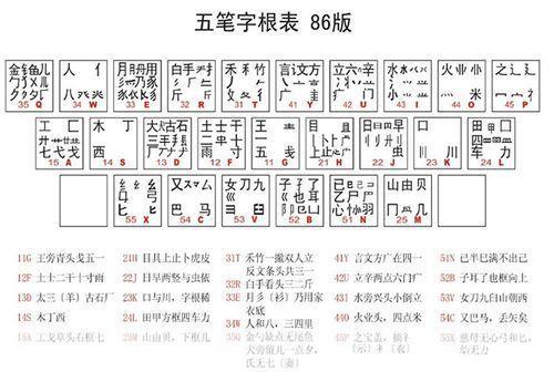 王码五笔输入法86版：一种经典的汉字输入方式