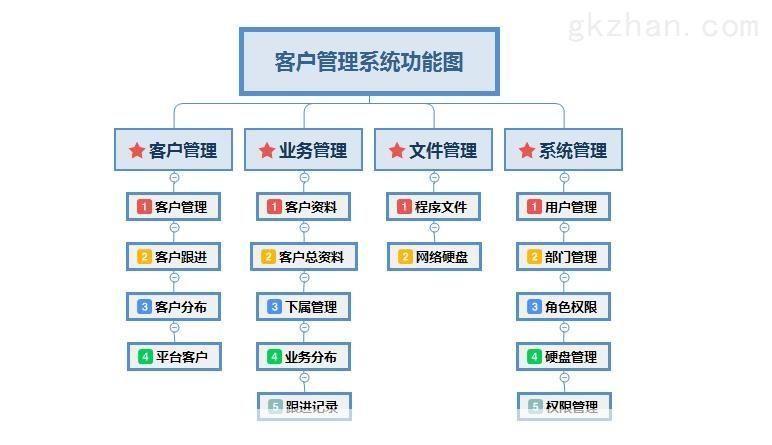 一步一步教你如何安装客户管理软件