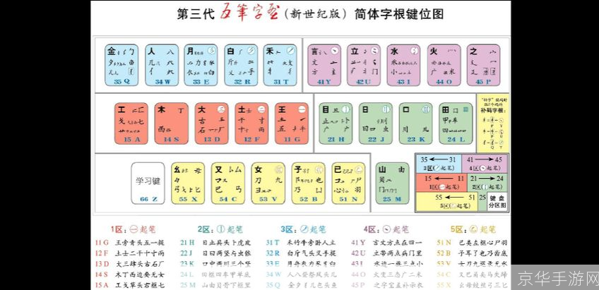 数字五笔中文输入系统：一种高效、便捷的汉字输入方式