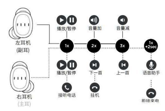 详细步骤指南：如何安装左耳耳机