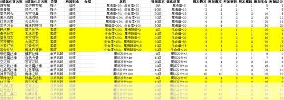 冒险王之神兵传奇无敌版游戏攻略及使用方法详解