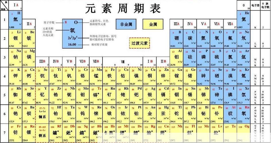 元素周期表怎么安装: 详解元素周期表的安装步骤