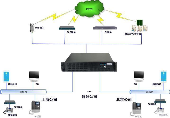 免费IP电话：一种创新的通信方式