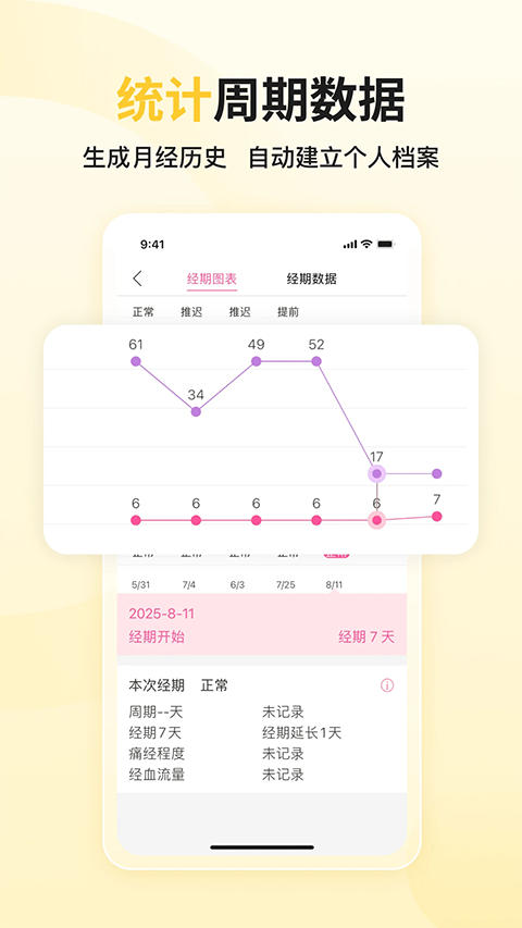 大姨妈
