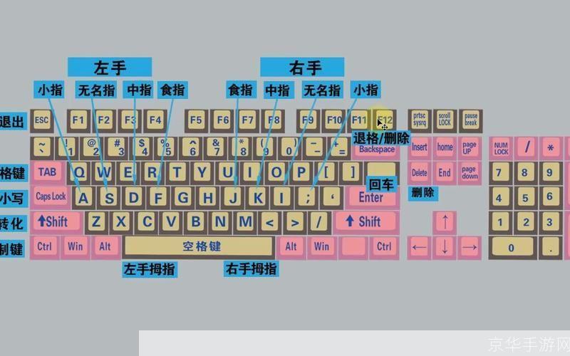 掌握最新输入法的使用方法