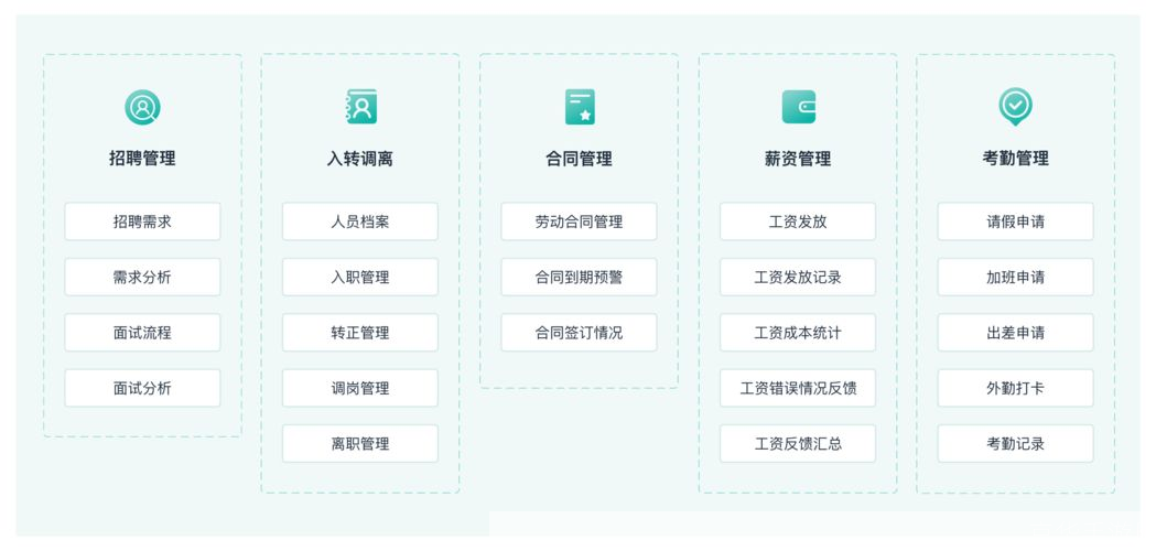 人事管理软件怎么安装: 详细步骤指南：如何安装人事管理软件