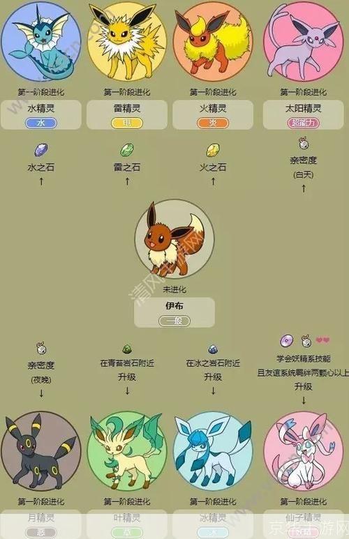pokemon go怎么怎么用: Pokemon Go的全面指南：如何开始你的神奇宝贝之旅