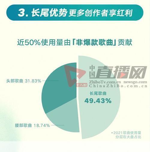 怎么用歌曲要钱吗: 歌曲版权与收费：音乐创作者的权益与消费者的选择