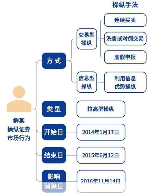 上海证券使用指南：如何进行股票交易和投资