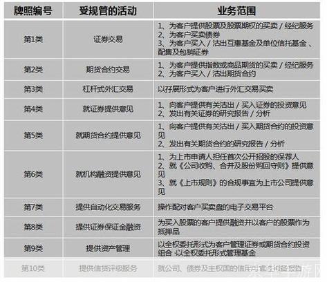 中信证券使用指南：如何进行股票交易和投资