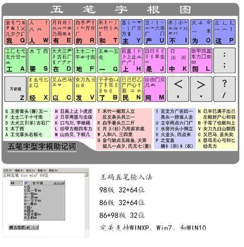 2012年王码五笔输入法的使用方法详解