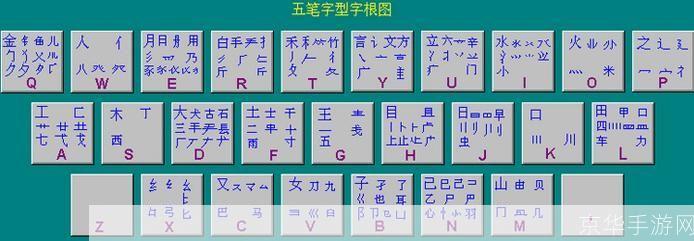 极品五笔输入法官方怎么安装: 极品五笔输入法官方安装教程