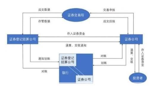 东北证券怎么用: 东北证券使用指南：如何进行股票交易和投资