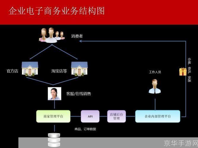 淘宝助理官方: 淘宝助理官方：一站式电商运营解决方案